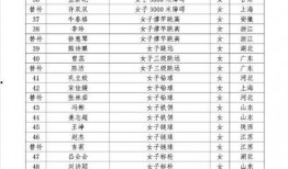 亚运会爆料名单大全集最新,最新参赛阵容及亮点前瞻