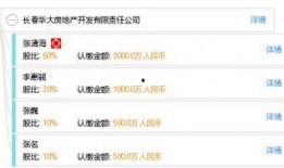 长春华大地产最新爆料,揭秘项目背后惊人内幕