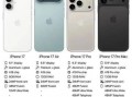 iphone17最新爆料消息,揭秘全新设计、性能升级与神秘功能曝光